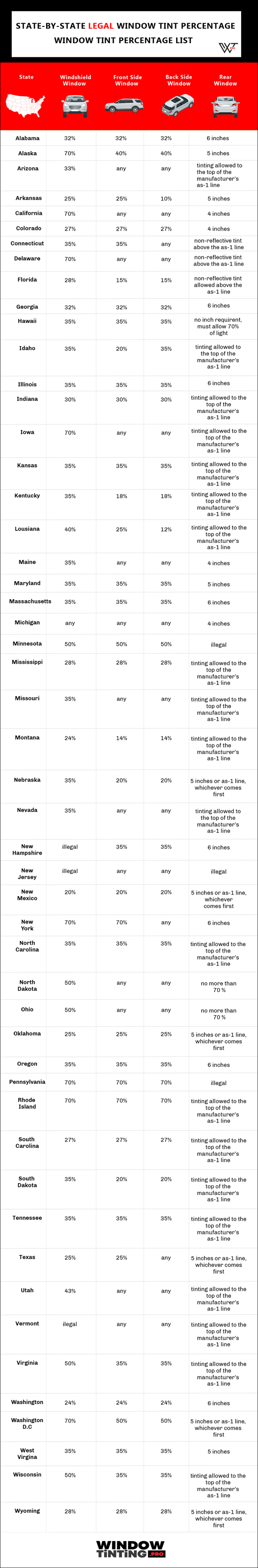 Tint Percentage Regulations Across States